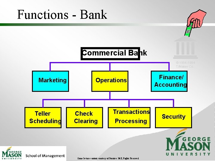 Functions - Bank Commercial Bank © 1984 -1994 T/Maker Co. Marketing Teller Scheduling Operations