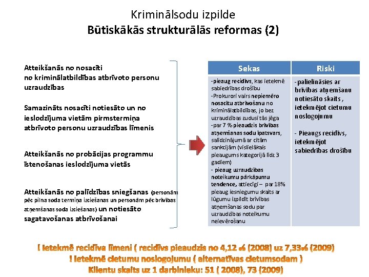 Kriminālsodu izpilde Būtiskākās strukturālās reformas (2) Atteikšanās no nosacīti no kriminālatbildības atbrīvoto personu uzraudzības