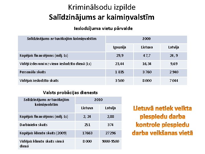 Kriminālsodu izpilde Salīdzinājums ar kaimiņvalstīm Ieslodzījuma vietu pārvalde Salīdzinājums ar tuvākajām kaimiņvalstīm 2009 Igaunija