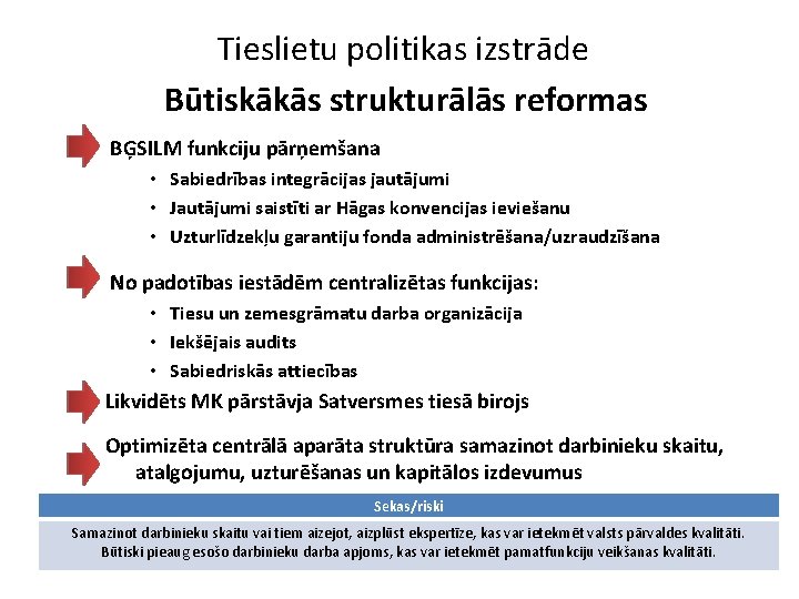 Tieslietu politikas izstrāde Būtiskākās strukturālās reformas BĢSILM funkciju pārņemšana • Sabiedrības integrācijas jautājumi •
