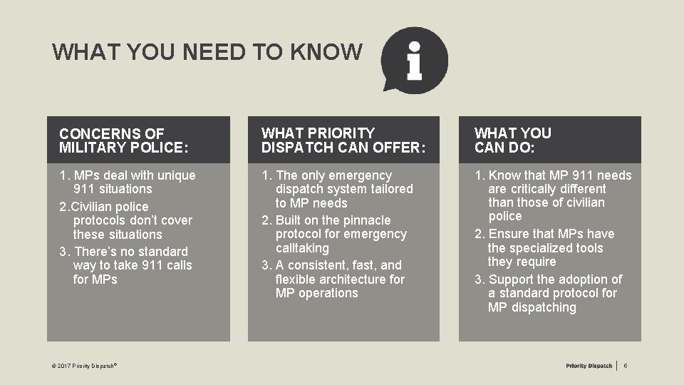 WHAT YOU NEED TO KNOW CONCERNS OF MILITARY POLICE: WHAT PRIORITY DISPATCH CAN OFFER: