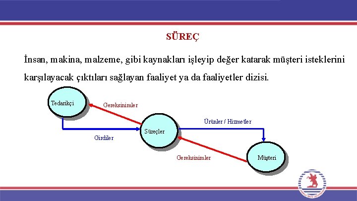 SÜREÇ İnsan, makina, malzeme, gibi kaynakları işleyip değer katarak müşteri isteklerini karşılayacak çıktıları sağlayan