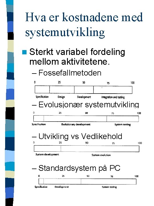 Hva er kostnadene med systemutvikling n Sterkt variabel fordeling mellom aktivitetene. – Fossefallmetoden –