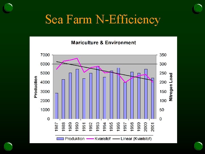 Sea Farm N-Efficiency 
