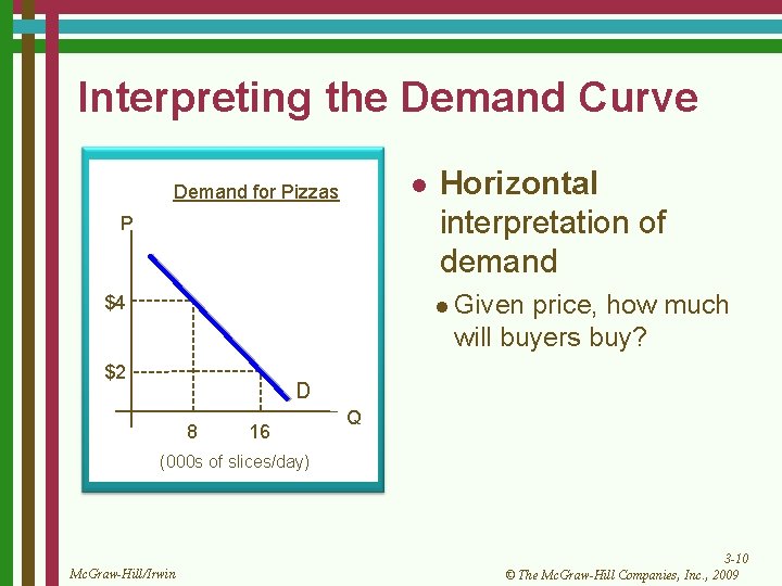 Interpreting the Demand Curve l Demand for Pizzas P Horizontal interpretation of demand l