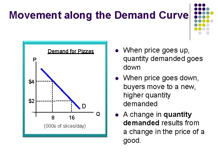 Movement along the Demand Curve l Demand for Pizzas P l $4 $2 D