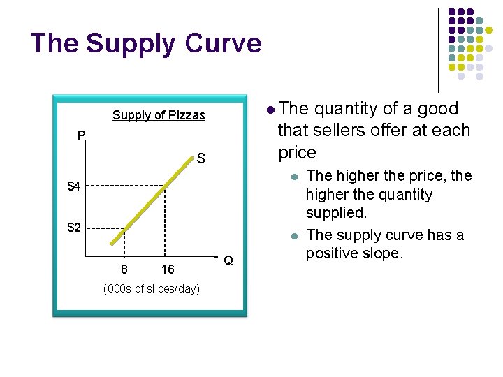 The Supply Curve l The quantity of a good that sellers offer at each