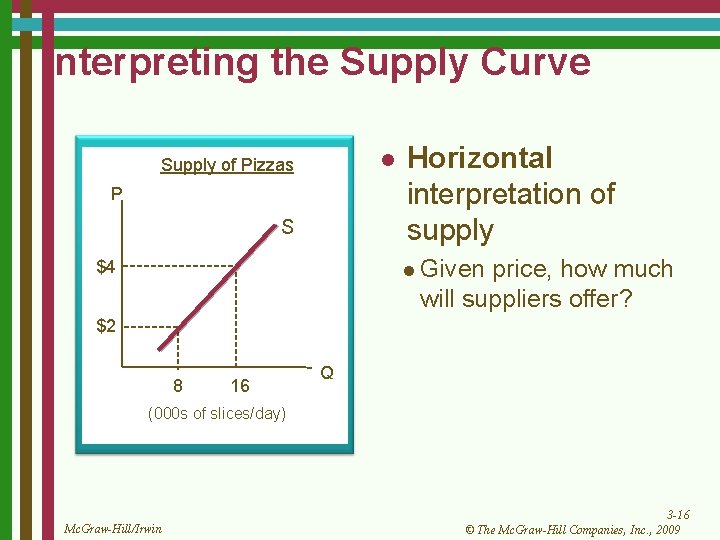 Interpreting the Supply Curve l Supply of Pizzas P S Horizontal interpretation of supply