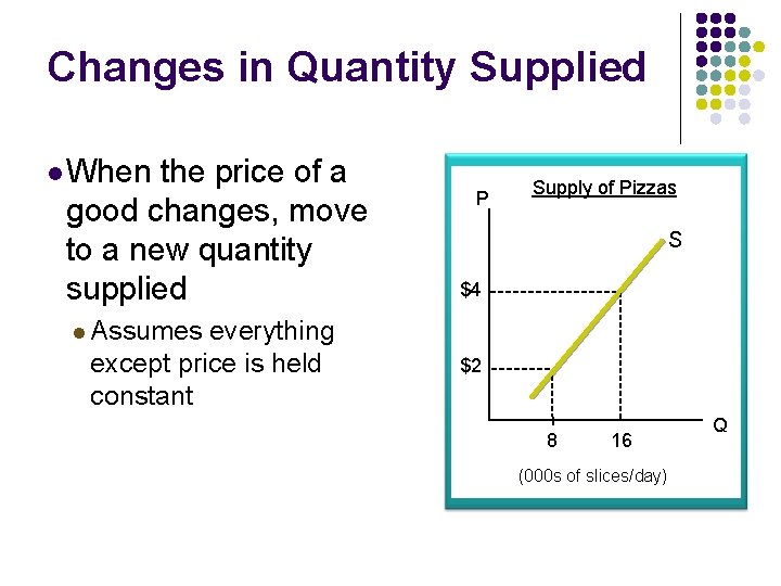 Changes in Quantity Supplied l When the price of a good changes, move to