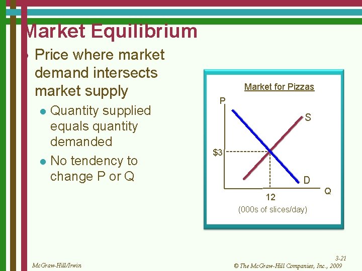 Market Equilibrium l Price where market demand intersects market supply l l Quantity supplied