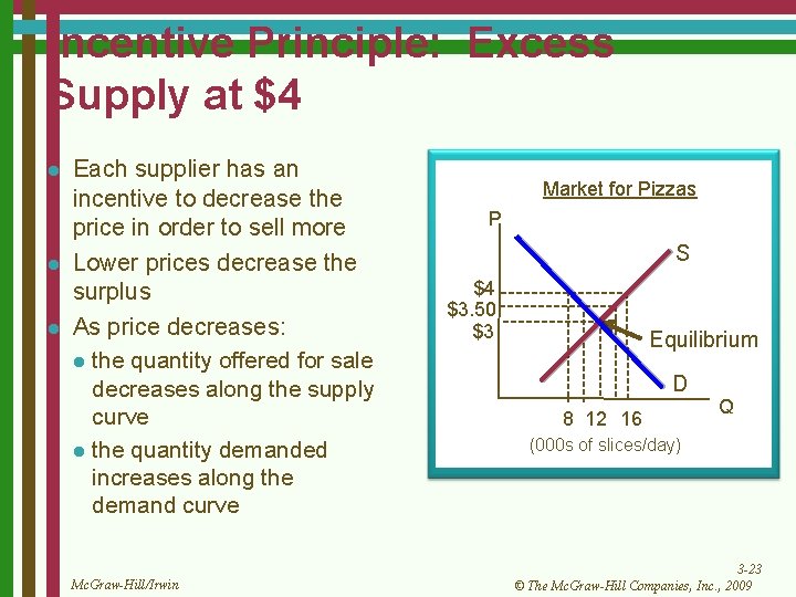Incentive Principle: Excess Supply at $4 l l l Each supplier has an incentive