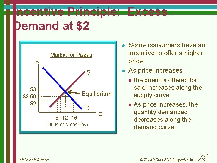 Incentive Principle: Excess Demand at $2 l Market for Pizzas P l S $3