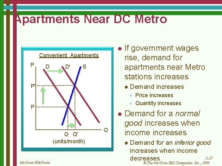 Apartments Near DC Metro l Convenient Apartments P D D' S P' If government