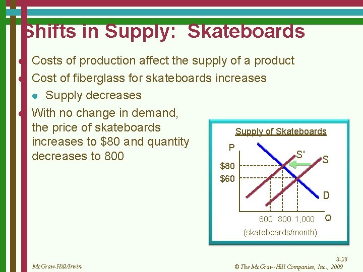 Shifts in Supply: Skateboards l l l Costs of production affect the supply of