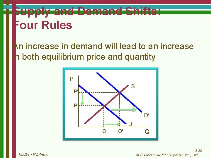 Supply and Demand Shifts: Four Rules An increase in demand will lead to an