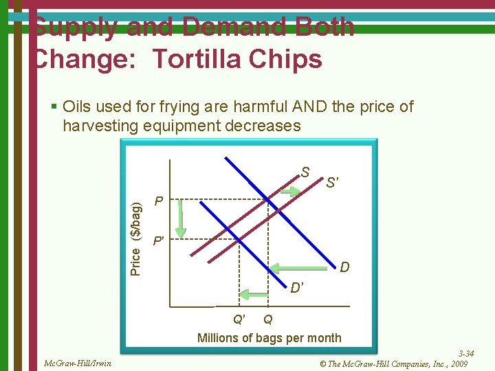 Supply and Demand Both Change: Tortilla Chips § Oils used for frying are harmful