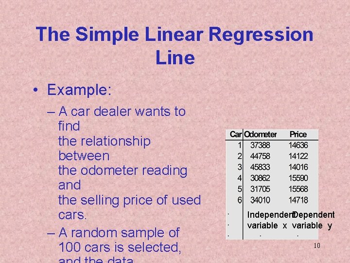 The Simple Linear Regression Line • Example: – A car dealer wants to find
