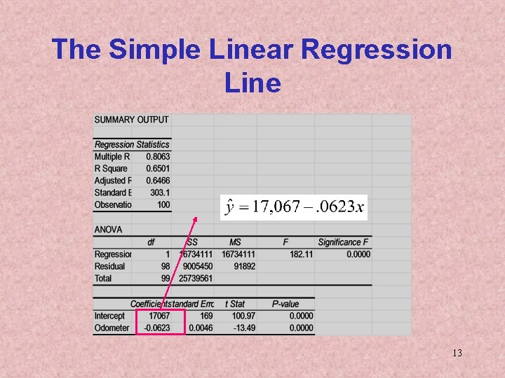 The Simple Linear Regression Line 13 
