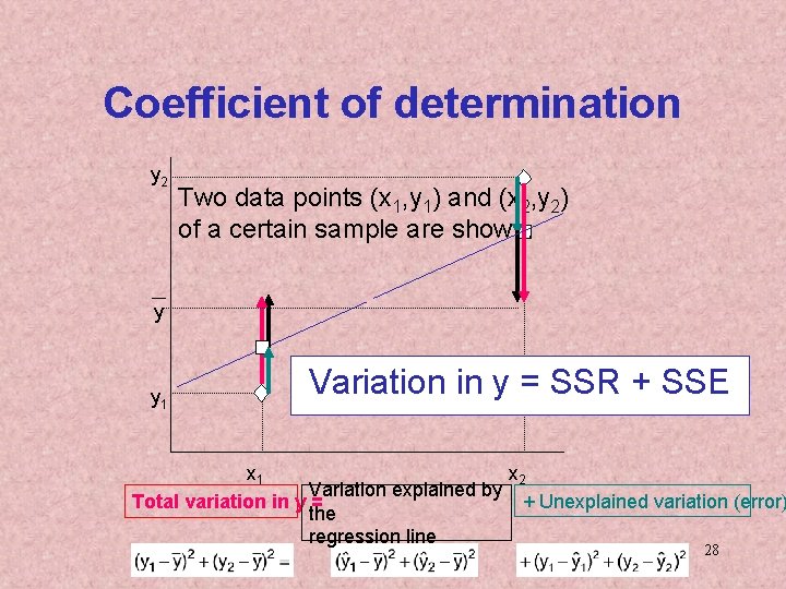 Coefficient of determination y 2 Two data points (x 1, y 1) and (x