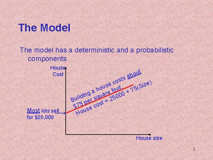 The Model The model has a deterministic and a probabilistic components House Cost Most