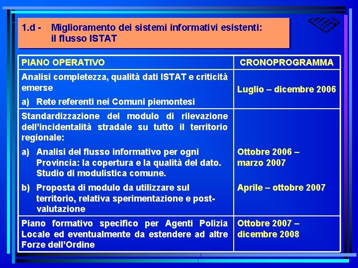 1. d - Miglioramento dei sistemi informativi esistenti: il flusso ISTAT PIANO OPERATIVO CRONOPROGRAMMA