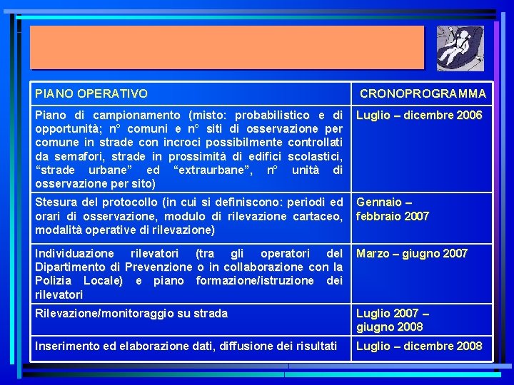 PIANO OPERATIVO CRONOPROGRAMMA Piano di campionamento (misto: probabilistico e di opportunità; n° comuni e