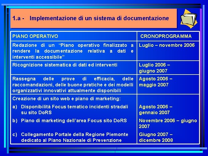 1. a - Implementazione di un sistema di documentazione PIANO OPERATIVO CRONOPROGRAMMA Redazione di