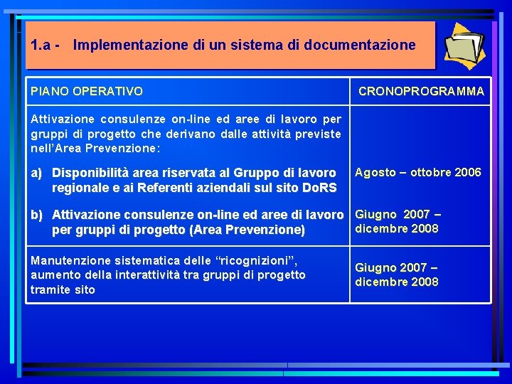 1. a - Implementazione di un sistema di documentazione PIANO OPERATIVO CRONOPROGRAMMA Attivazione consulenze