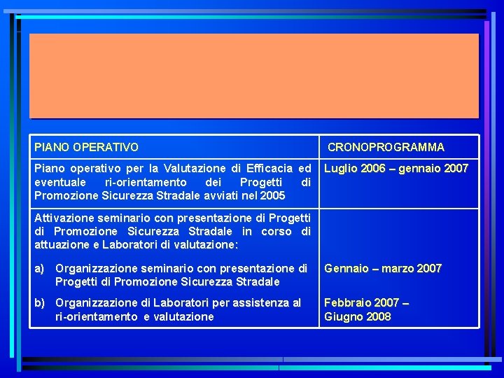 PIANO OPERATIVO CRONOPROGRAMMA Piano operativo per la Valutazione di Efficacia ed eventuale ri-orientamento dei