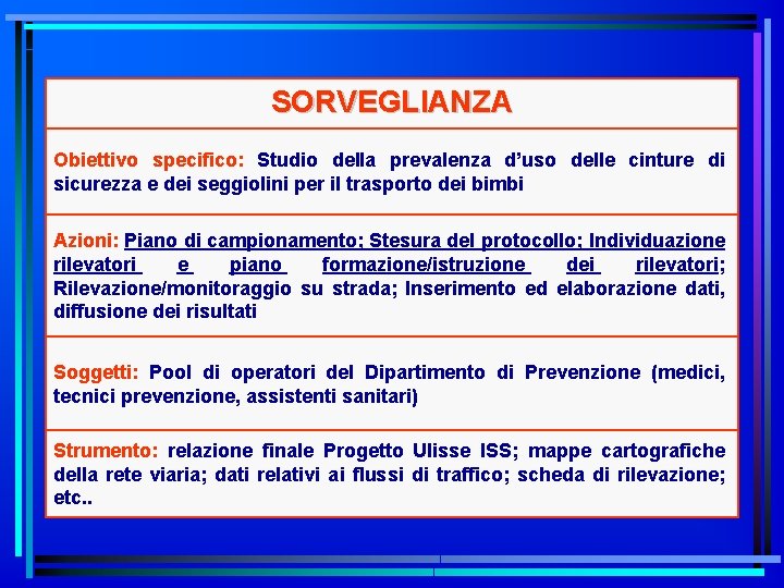 SORVEGLIANZA Obiettivo specifico: Studio della prevalenza d’uso delle cinture di sicurezza e dei seggiolini