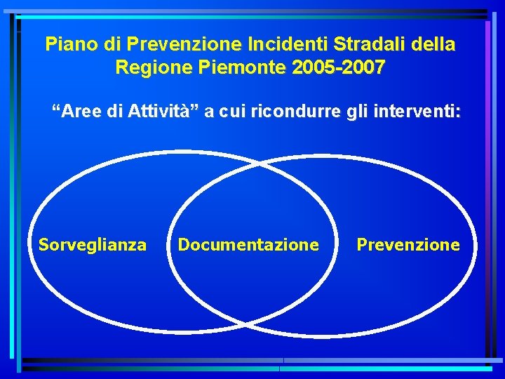 Piano di Prevenzione Incidenti Stradali della Regione Piemonte 2005 -2007 “Aree di Attività” a