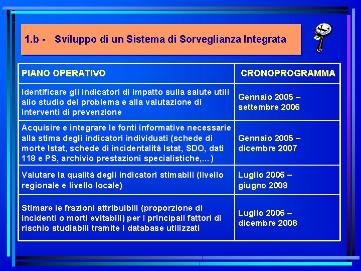 1. b - Sviluppo di un Sistema di Sorveglianza Integrata PIANO OPERATIVO CRONOPROGRAMMA Identificare