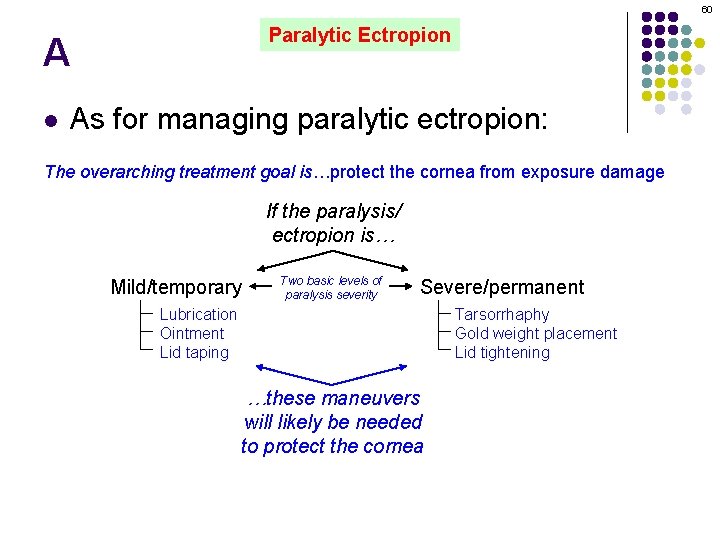 60 Paralytic Ectropion A l As for managing paralytic ectropion: The overarching treatment goal