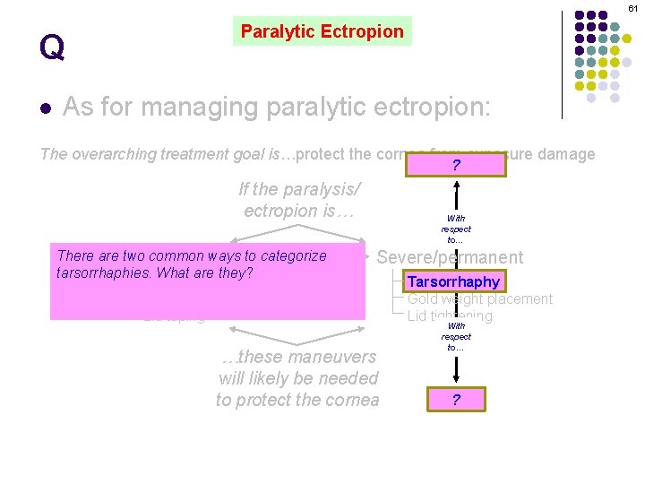 61 Q l Paralytic Ectropion As for managing paralytic ectropion: The overarching treatment goal