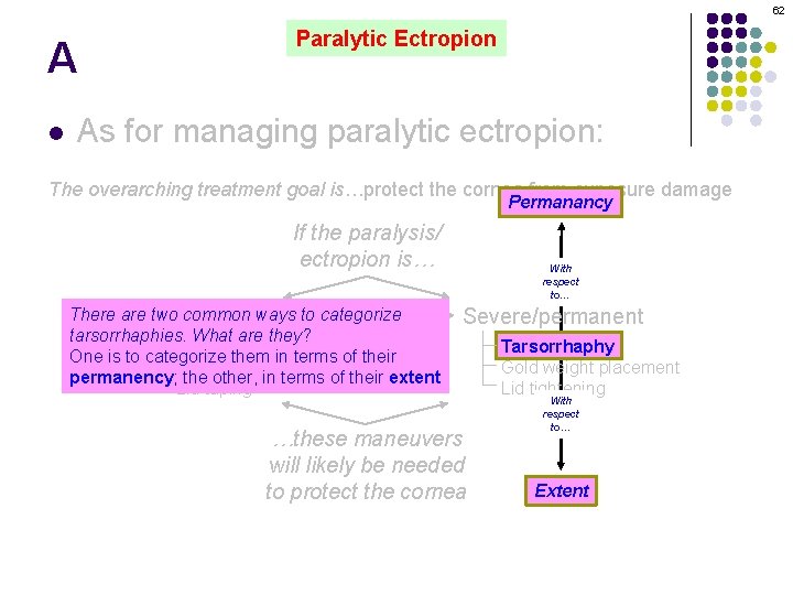 62 A l Paralytic Ectropion As for managing paralytic ectropion: The overarching treatment goal