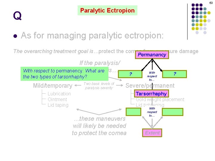 63 Paralytic Ectropion Q l As for managing paralytic ectropion: The overarching treatment goal