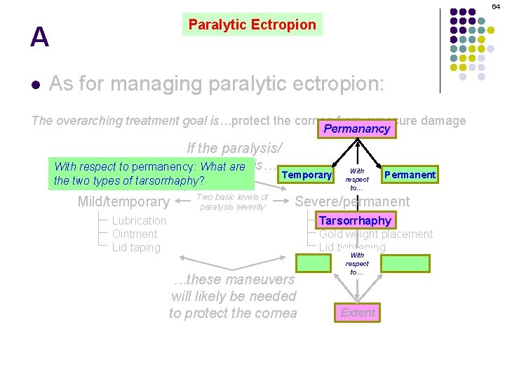 64 Paralytic Ectropion A l As for managing paralytic ectropion: The overarching treatment goal