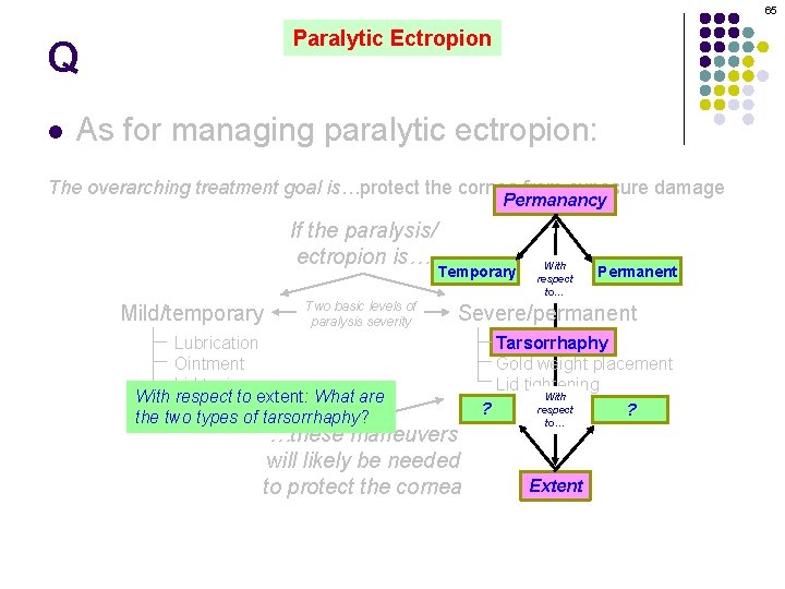 65 Paralytic Ectropion Q l As for managing paralytic ectropion: The overarching treatment goal