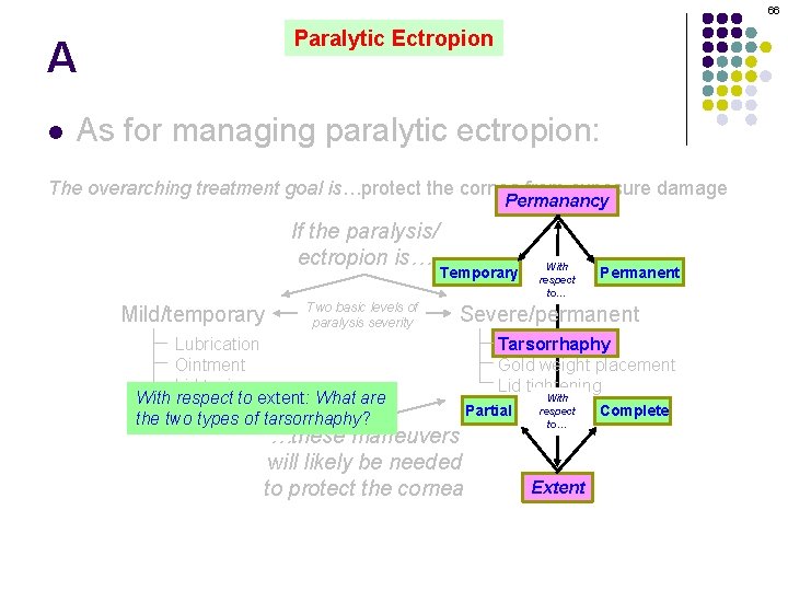 66 Paralytic Ectropion A l As for managing paralytic ectropion: The overarching treatment goal