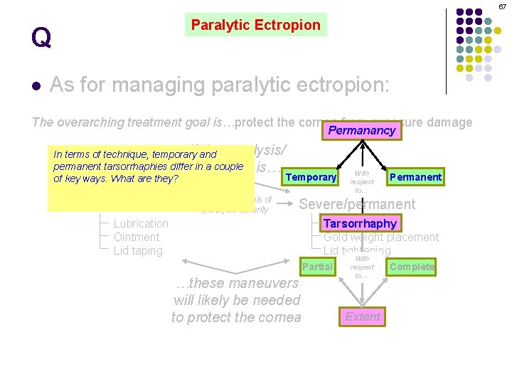 67 Paralytic Ectropion Q l As for managing paralytic ectropion: The overarching treatment goal