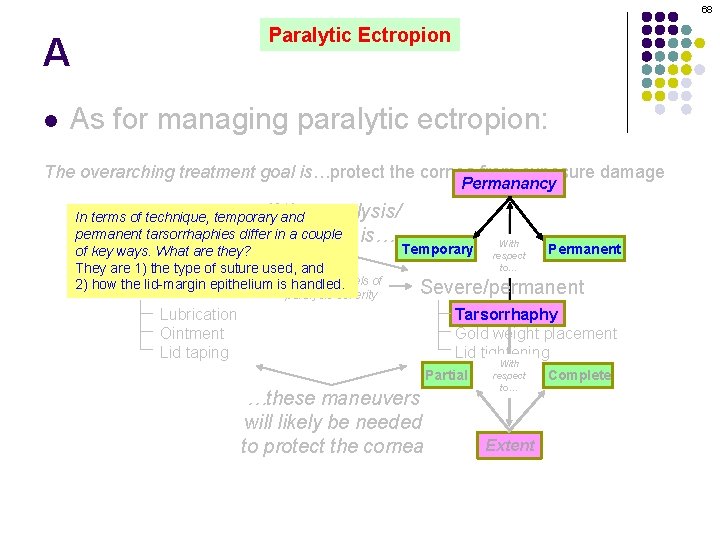 68 Paralytic Ectropion A l As for managing paralytic ectropion: The overarching treatment goal