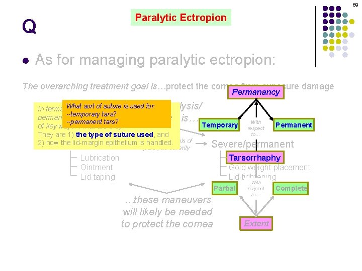 69 Paralytic Ectropion Q l As for managing paralytic ectropion: The overarching treatment goal