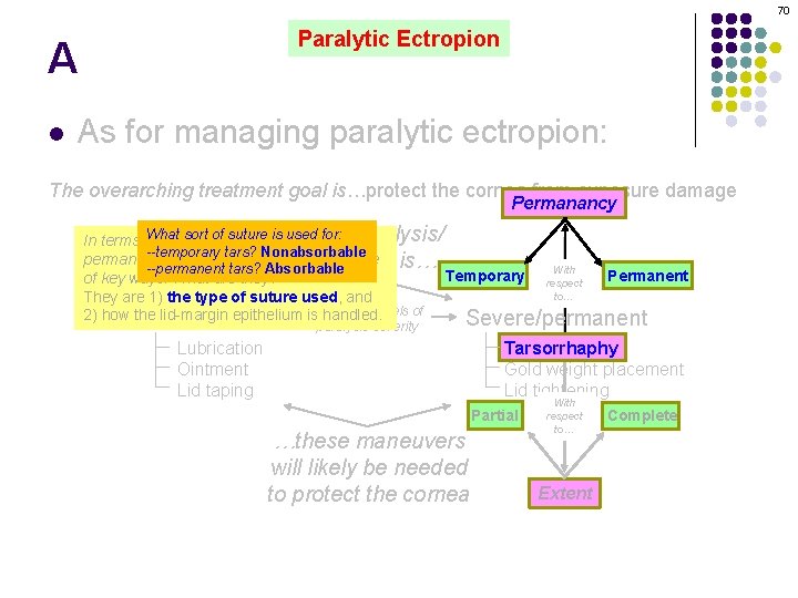 70 Paralytic Ectropion A l As for managing paralytic ectropion: The overarching treatment goal