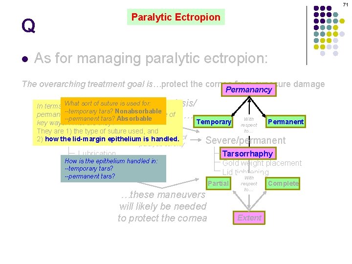 71 Q l Paralytic Ectropion As for managing paralytic ectropion: The overarching treatment goal