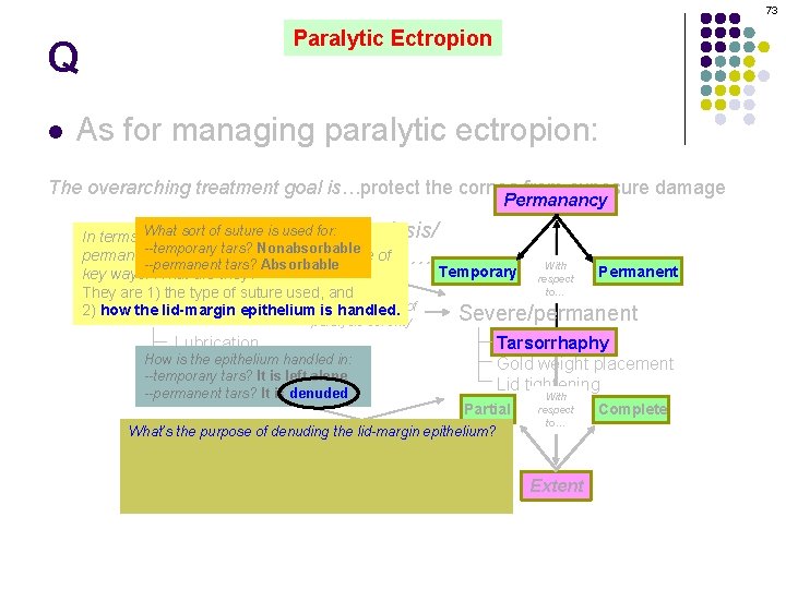 73 Q l Paralytic Ectropion As for managing paralytic ectropion: The overarching treatment goal