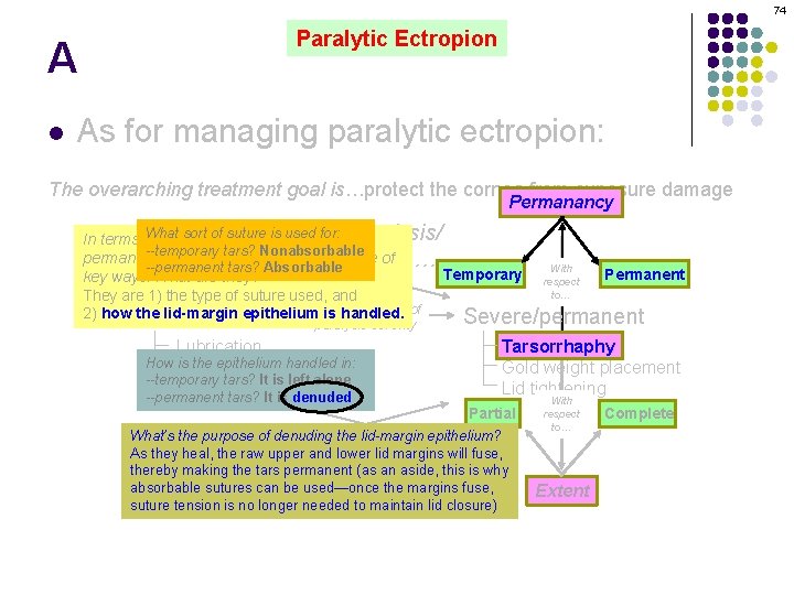 74 A l Paralytic Ectropion As for managing paralytic ectropion: The overarching treatment goal