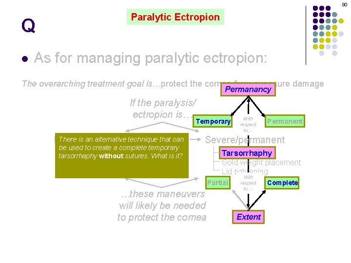 80 Q l Paralytic Ectropion As for managing paralytic ectropion: The overarching treatment goal