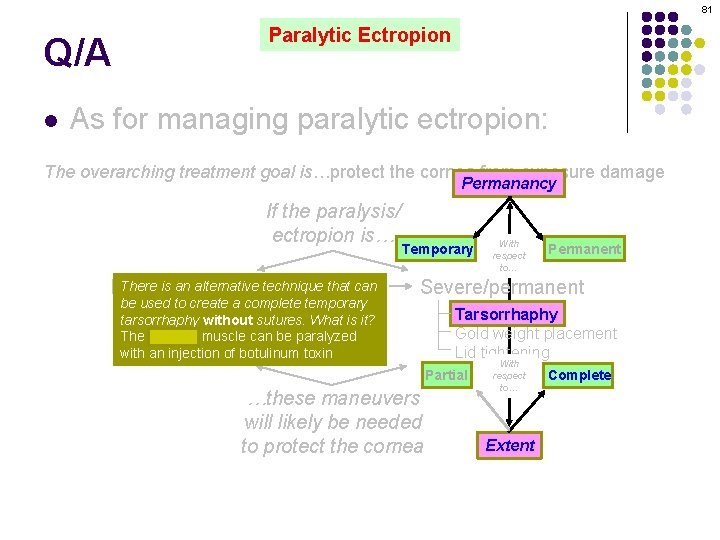 81 Q/A l Paralytic Ectropion As for managing paralytic ectropion: The overarching treatment goal