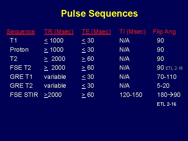 Pulse Sequences Sequence T 1 Proton T 2 FSE T 2 GRE T 1