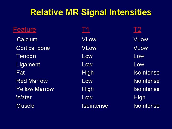 Relative MR Signal Intensities Feature Calcium Cortical bone Tendon Ligament Fat Red Marrow Yellow